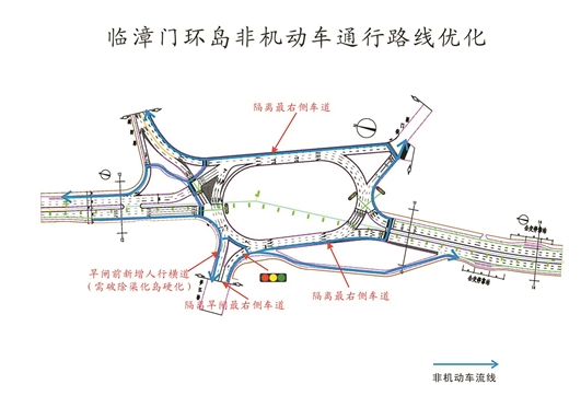 通過“扁擔(dān)平衡”方法 實施機非分離