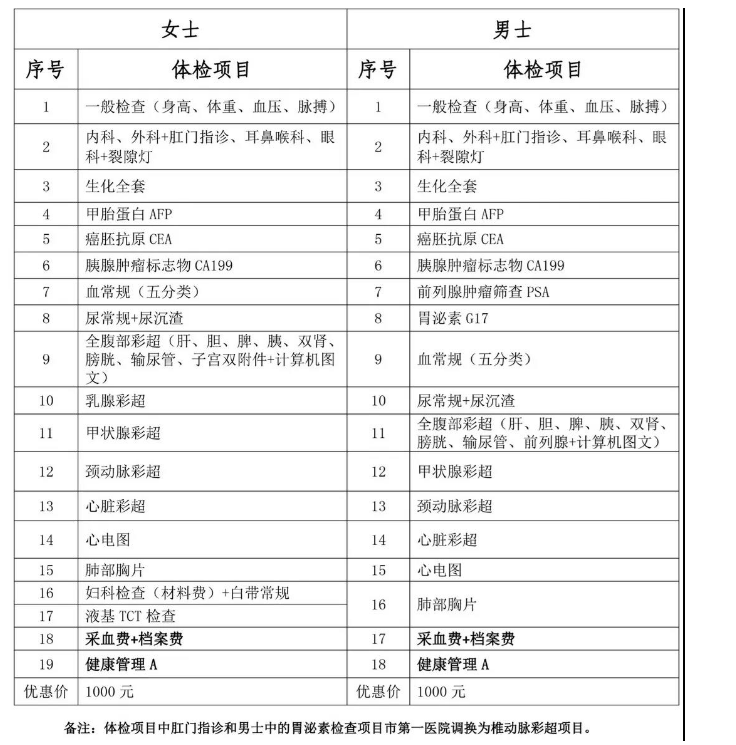 2021年度豐澤區(qū)高層次人才健康體檢正式開展
