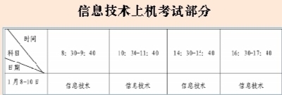 福建省學(xué)業(yè)水平合格性考試今日起開始報(bào)名